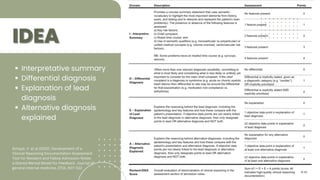 EMR Documentation: Challenges and Opportunities 