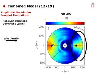 LES Flow Field Output
• Horizontal slice at hub height
• Vertical Slice at the rotor
4. Combined Model (13/19)
 