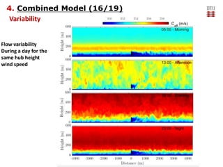 4. Combined Model (17/19)
Variability - SNAPSHOT
FLOW SOUND PRESSURE LEVELS
 