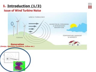 1. Introduction (1/3)
Issue of Wind Turbine Noise
Generation
(Design, Operation Conditions, Inflow etc.)
 