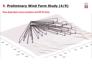 5. Preliminary Wind Farm Study (4/9)
Time dependent source locations and 2D PE slices
 