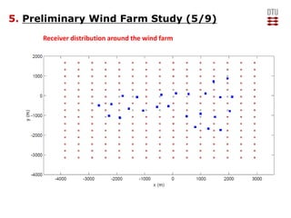 5. Preliminary Wind Farm Study (6/9)
OSPL around the wind farm
 