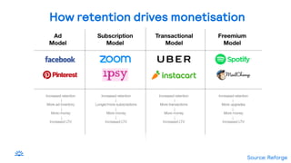 How retention drives monetisation
Source: Reforge
 