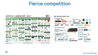 Fierce competition
Source: Reforge
 