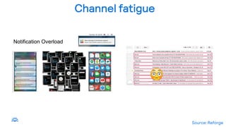 Channel fatigue
Source: Reforge
 