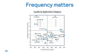 Frequency matters
 