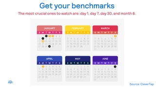 Get your benchmarks
The most crucial ones to watch are: day 1, day 7, day 30, and month 6.
Source: CleverTap
 