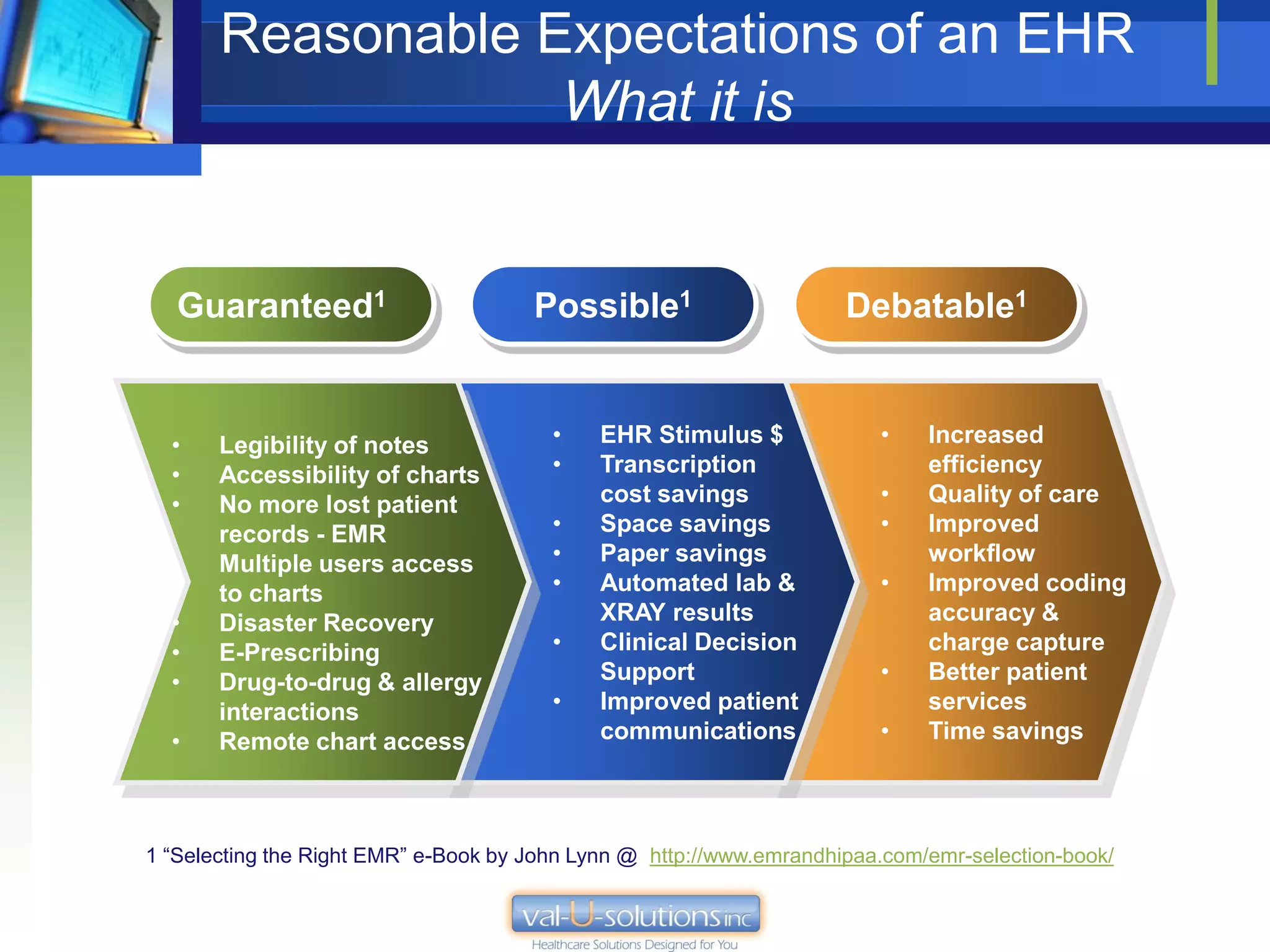 Reasonable Expectations of an EHR
                   What it is


   Guaranteed1                        Possible1                      Debatable1


  •    Legibility of notes              •    EHR Stimulus $             •    Increased
  •    Accessibility of charts          •    Transcription                   efficiency
  •    No more lost patient                  cost savings               •    Quality of care
       records - EMR                    •    Space savings              •    Improved
  •    Multiple users access            •    Paper savings                   workflow
       to charts                        •    Automated lab &            •    Improved coding
  •    Disaster Recovery                     XRAY results                    accuracy &
  •    E-Prescribing                    •    Clinical Decision               charge capture
  •    Drug-to-drug & allergy                Support                    •    Better patient
       interactions                     •    Improved patient                services
  •    Remote chart access                   communications             •    Time savings



1 “Selecting the Right EMR” e-Book by John Lynn @ http://www.emrandhipaa.com/emr-selection-book/
 