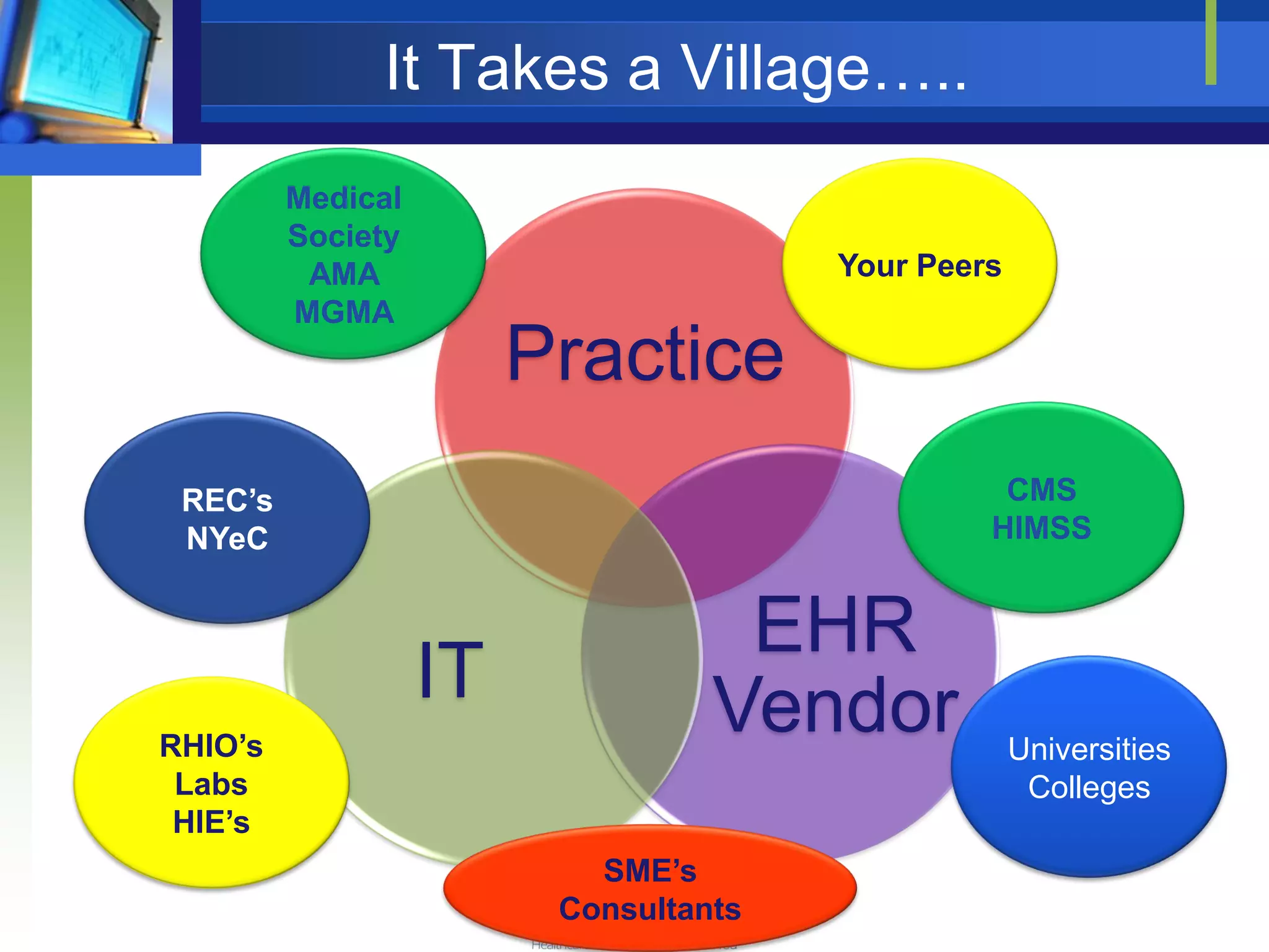 It Takes a Village…..
         Medical
         Society
          AMA                          Your Peers
         MGMA
                        Practice
 REC’s                                           CMS
 NYeC                                           HIMSS


                                   EHR
                   IT             Vendor
RHIO’s                                              Universities
 Labs                                                Colleges
 HIE’s
                           SME’s
                         Consultants
 