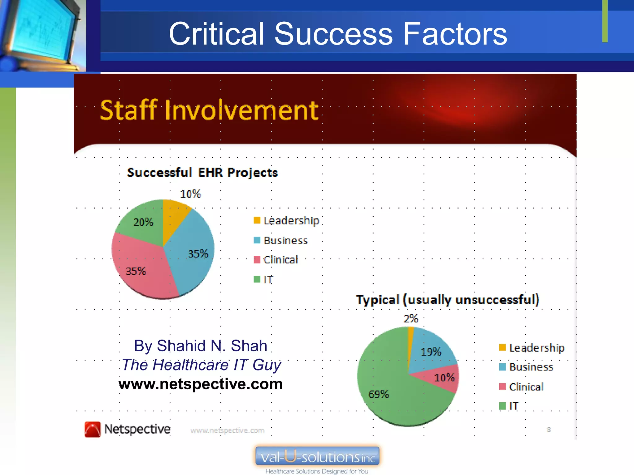 Critical Success Factors




 By Shahid N. Shah
The Healthcare IT Guy
www.netspective.com
 