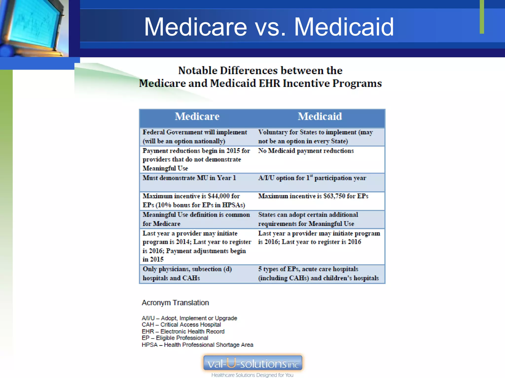 Medicare vs. Medicaid
 