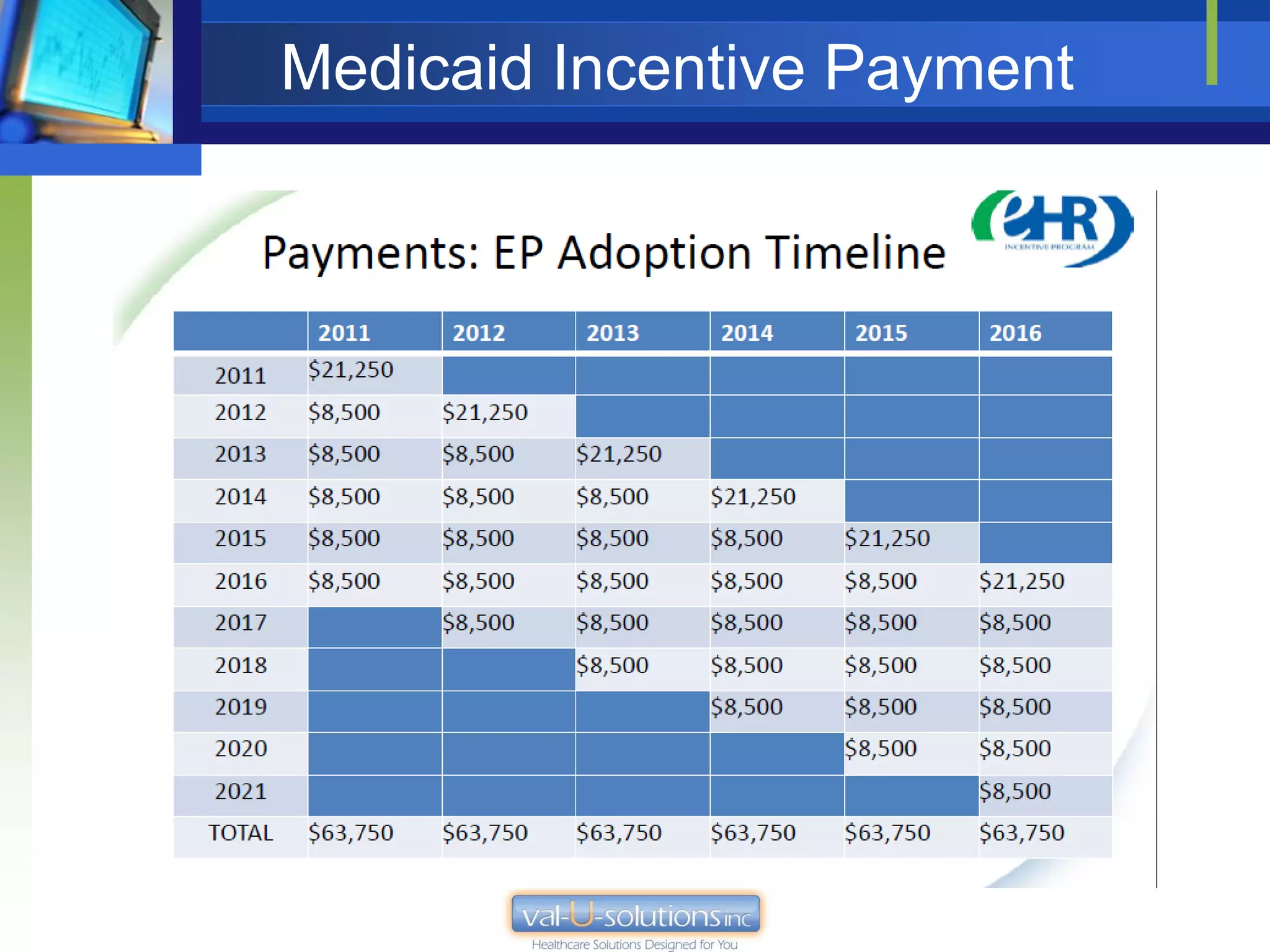 Medicaid Incentive Payment
 