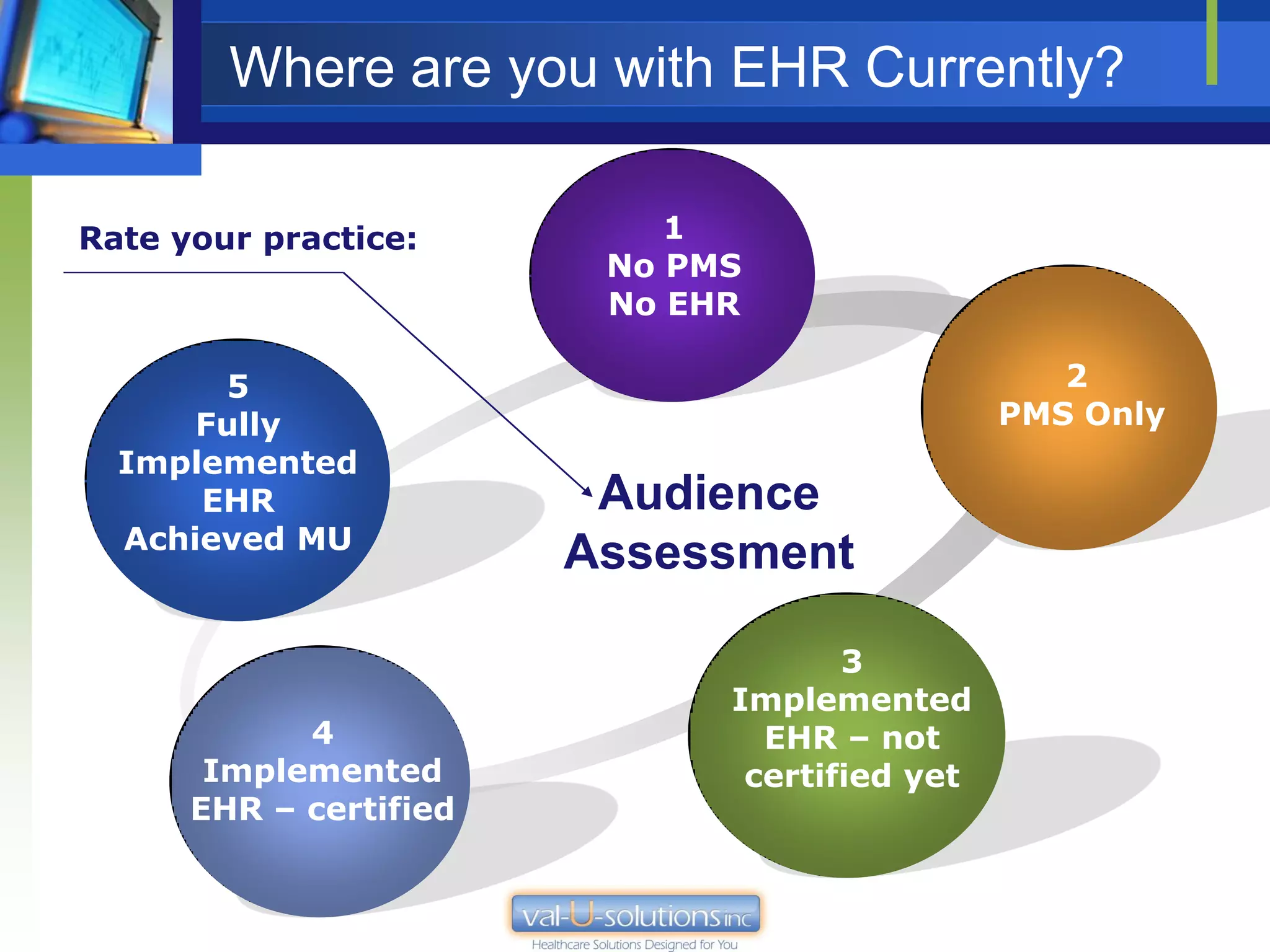 Where are you with EHR Currently?

Rate your practice:         1
                         No PMS
                         No EHR

       5                                          2
      Fully                                    PMS Only
  Implemented
      EHR                Audience
  Achieved MU
                        Assessment

                                     3
                              Implemented
            4                   EHR – not
       Implemented             certified yet
      EHR – certified
 