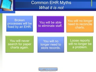 Common EHR Myths
                   What it is not

     Broken                               You will no longer
processes will be    You will be able
                                          need to reconcile
fixed by an EHR.    to eliminate staff.
                                               charts.



 You will never         You will no        Loose reports
search for paper     longer need to       will no longer be
  charts again.       store records.         a problem.
 