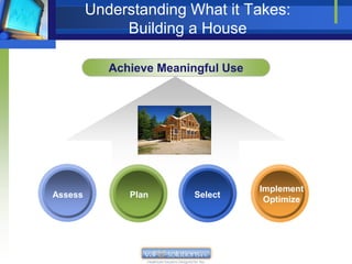 Understanding What it Takes:
              Building a House

            Achieve Meaningful Use




                                     Implement
Assess         Plan       Select
                                      Optimize
 