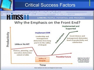 Critical Success Factors
 