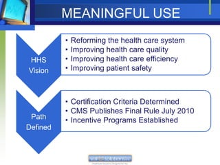 MEANINGFUL USE
          •   Reforming the health care system
          •   Improving health care quality
HHS       •   Improving health care efficiency
Vision    •   Improving patient safety



          • Certification Criteria Determined
          • CMS Publishes Final Rule July 2010
 Path     • Incentive Programs Established
Defined
 