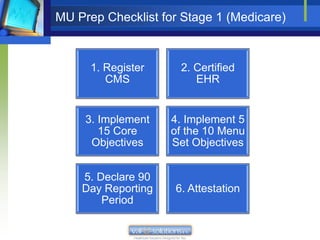 MU Prep Checklist for Stage 1 (Medicare)



      1. Register    2. Certified
         CMS            EHR


     3. Implement   4. Implement 5
        15 Core     of the 10 Menu
      Objectives    Set Objectives


    5. Declare 90
    Day Reporting   6. Attestation
        Period
 