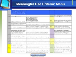 Meaningful Use Criteria: Menu
         Menu Set Objectives for EPs: Must Choose
         and Meet 5 of the 10 from the Menu, one
         of the five must be related to improving
         public health *p
                                                                                                                                                              Any EP who writes fewer than 100 prescriptions during
  M1     Implement drug-formulary checks                                                                                                       Attestation    the EHR reporting period.

                                                              More than 40% of all clinical lab tests
                                                              results ordered by the EP or by an
                                                              authorized provider fo whose results
                                                              are in a positive/negative or numerical                                          Count of       An EP who orders no lab tests whose results are either in
         Incorporate clinical lab-test results into EHR as    format are incorporated in certified EHR                                         Patients in    a positive/negative or numeric format during the EHR
  M2     structured data                                      technology                                                                       EHR            reporting period.
         Generate lists of patients by specific conditions to
         use for quality improvement, reduction of            Generate at least one report listing patients of the EP or eligible hospital with
  M3     disparities, or outreach                             a specific condition.                                                             Attestation   None
                                                           More than 20 percent of all unique patients 65 years or older who were      Count of               An EP who has no patients 65 years old or older or 5
         Send reminders to patients per patient preference identified by certified EHR technology as needing a reminder during the EHR Patients in            years old or younger with records maintained using
  M4     for preventive/ follow up care                    reporting period were sent the appropriate reminder                         EHR                    certified EHR technology.


         Provide patients with timely electronic access to                                                                                                   Any EP that neither orders nor creates lab tests or
         their health information (including lab results,                                                                                                    information that would be contained in the problem list,
         problem list, medication lists, medication           More than 10 percent of all unique patients seen by the EP are provided                        medication list, medication allergy list (or other
         allergies) within four business days of the          timely electronic access to their health information subject to the EP’s                       information as listed at 45 CFR 170.304(g)) during the
  M5     information being available to the EP.               discretion to withhold certain information.                                      EHR Tabulates EHR reporting period.

         Use certified EHR technology to identify patient-
         specific education resources and provide those       More than 10 percent of all unique patients seen during the EHR reporting
  M6     resources to the patient if appropriate              period are provided patient-specific education resources                         EHR Tabulates None
                                                                                                                                           Count of
         Perform medication reconciliation at relevant        Perform medication reconciliation for more than 50 percent of transitions of Patients in        An EP who was not the recipient of any transitions of
  M7     encounters and each transition of care.              care.                                                                        EHR                care during the EHR reporting period.
                                                                                                                                               Count of       An EP who neither transfers a patient to another setting
         Provide summary care record for each transition      Provide summary of care record for more than 50 percent of transitions of        Patients in    nor refers a patient to another provider during the EHR
  M8     of care and referral.                                care and referrals                                                               EHR            reporting period.
         Capability to submit electronic data to
         immunization registries or Immunization                                                                                                              An EP who administers no immunizations during the EHR
         Information Systems and actual submission            Performed at least one test of certified EHR technology’s capacity to submit                    reporting period or where no immunization registry has
M9 *p    according to applicable law and practice.            electronic data to immunization registries.                                  Attestation        the capacity to receive the information electronically.
                                                                                                                                                              An EP who does not collect any reportable syndromic
       Capability to provide electronic syndromic              Performed at least one test of certified EHR technology’s capacity to provide                  information on their patients during the EHR reporting
       surveillance data to public health agencies and        electronic syndromic surveillance data to public health agencies (unless none                   period or does not submit such information to any
       actual transmission according to applicable law        of the public health agencies to which an EP or eligible hospital submits such                  public health agency that has the capacity to receive the
M10 *p and practice.                                          information have the capacity to receive the information electronically).      Attestation      information electronically.
 