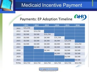 Medicaid Incentive Payment
 