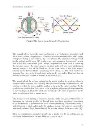 Synchronous Generator
Figure 2.2: Synchronous Generator Construction
The example above shows the basic construction of a synchronous generator which
has a wound salient two-pole rotor. This rotor winding is connected to a DC supply
voltage producing a ﬁeld current, If .The external DC excitation voltage which
can be as high as 250 volts DC, produces an electromagnetic ﬁeld around the coil
with static North and South poles. When the generators rotor shaft is turned by
the turbines blades (the prime mover), the rotor poles will also move producing a
rotating magnetic ﬁeld as the North and South poles rotate at the same angular
velocity as the turbine blades, (assuming direct drive). As the rotor rotates, its
magnetic ﬂux cuts the individual stator coils one by one and by Faraday’s law, an
emf and therefore a current is induced in each stator coil.
The magnitude of the voltage induced in the stator winding is, as shown above, a
function of the magnetic ﬁeld intensity which is determined by the ﬁeld current, the
rotating speed of the rotor, and the number of turns in the stator winding. As the
synchronous machine has three stator coils, a 3-phase voltage supply corresponding
to the windings, A, B and C which are electrically 120◦
apart is generated in the
stator windings and this is shown above.
This 3-phase stator winding is connected directly to the load, and as these coils are
stationary they do not need to go through large unreliable slip-rings, commutator
or carbon brushes. Also because the main current generating coils are stationary, it
makes it easier to wind and insulate the windings because they are not subjected to
rotational and centrifugal forces allowing for greater voltages to be generated.[16]
Then the synchronous generator operates in a similar way to the automotive car
alternator and consists of the two following common parts:
15
 