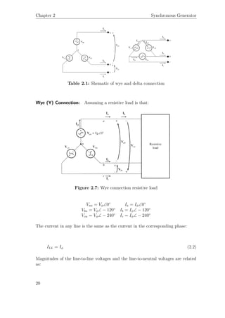 Chapter 2 Synchronous Generator
Table 2.1: Shematic of wye and delta connection
Wye (Y) Connection: Assuming a resistive load is that:
Figure 2.7: Wye connection resistive load
Van = Vφ∠0◦
Ia = Iφ∠0◦
Vbn = Vφ∠ − 120◦
Ib = Iφ∠ − 120◦
Vcn = Vφ∠ − 240◦
Ic = Iφ∠ − 240◦
The current in any line is the same as the current in the corresponding phase:
ILL = Iφ (2.2)
Magnitudes of the line-to-line voltages and the line-to-neutral voltages are related
as:
20
 