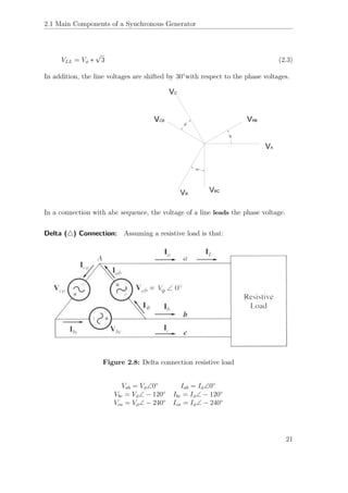 2.1 Main Components of a Synchronous Generator
VLL = Vφ ∗
√
3 (2.3)
In addition, the line voltages are shifted by 30◦
with respect to the phase voltages.
In a connection with abc sequence, the voltage of a line leads the phase voltage.
Delta ( ) Connection: Assuming a resistive load is that:
Figure 2.8: Delta connection resistive load
Vab = Vφ∠0◦
Iab = Iφ∠0◦
Vbc = Vφ∠ − 120◦
Ibc = Iφ∠ − 120◦
Vca = Vφ∠ − 240◦
Ica = Iφ∠ − 240◦
21
 