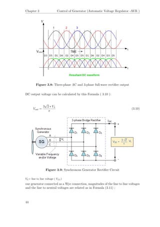 Chapter 3 Control of Generator (Automatic Voltage Regulator -AVR )
Figure 3.8: Three-phase AC and 3-phase full-wave rectiﬁer output
DC output voltage can be calculated by this Formula ( 3.10 ):
Vout =
3
√
2 ∗ VL
π
(3.10)
Figure 3.9: Synchronous Generator Rectiﬁer Circuit
VL= line to line voltage ( VLL)
our generator connected as a Wye connection, magnitudes of the line to line voltages
and the line to neutral voltages are related as in Formula (3.11) ;
44
 