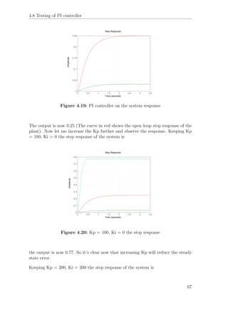 4.8 Testing of PI controller
0 0.5 1 1.5 2 2.5 3 3.5
0
0.05
0.1
0.15
0.2
0.25
Step Response
Time (seconds)
Amplitude
Figure 4.19: PI controller on the system response
The output is now 0.25 (The curve in red shows the open loop step response of the
plant). Now let me increase the Kp further and observe the response. Keeping Kp
= 100, Ki = 0 the step response of the system is
0 0.5 1 1.5 2 2.5 3 3.5
0
0.1
0.2
0.3
0.4
0.5
0.6
0.7
0.8
Step Response
Time (seconds)
Amplitude
Figure 4.20: Kp = 100, Ki = 0 the step response
the output is now 0.77. So it’s clear now that increasing Kp will reduce the steady
state error.
Keeping Kp = 200, Ki = 200 the step response of the system is
67
 