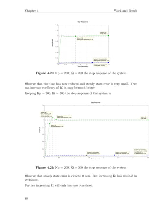 Chapter 4 Work and Result
Step Response
Time (seconds)
Amplitude
0 0.5 1 1.5 2 2.5 3 3.5
0
0.2
0.4
0.6
0.8
1
1.2
1.4
System: Mc
Final value: 1
System: Mc
Settling time (seconds): 1.19
System: M_noController
Settling time (seconds): 2.37
System: M_noController
Final value: 0.0323
Figure 4.21: Kp = 200, Ki = 200 the step response of the system
Observe that rise time has now reduced and steady state error is very small. İf we
can increase coeﬃency of Ki it may be much better
Keeping Kp = 200, Ki = 300 the step response of the system is
Step Response
Time (seconds)
Amplitude
0 0.5 1 1.5 2 2.5 3 3.5
0
0.2
0.4
0.6
0.8
1
1.2
1.4
System: M_noController
Rise time (seconds): 1.31
System: Mc
Peak amplitude: 1.06
Overshoot (%): 5.74
At time (seconds): 0.293
System: Mc
Rise time (seconds): 0.142
System: Mc
Settling time (seconds): 0.401 System: Mc
Final value: 1
System: M_noController
Settling time (seconds): 2.37
System: M_noController
Peak amplitude: >= 0.0322
Overshoot (%): 0
At time (seconds): > 3.5
Figure 4.22: Kp = 200, Ki = 300 the step response of the system
Observe that steady state error is close to 0 now. But increasing Ki has resulted in
overshoot.
Further increasing Ki will only increase overshoot.
68
 
