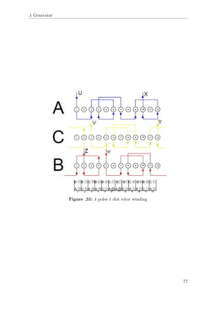 .1 Generator
Figure .31: 4 poles 1 slot rotor winding
77
 