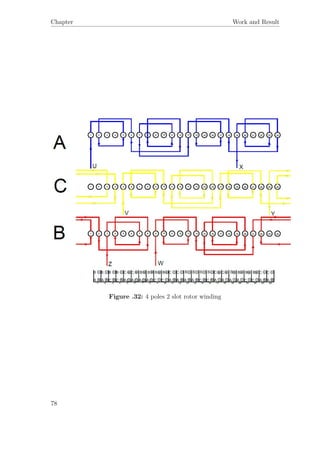 Chapter Work and Result
Figure .32: 4 poles 2 slot rotor winding
78
 