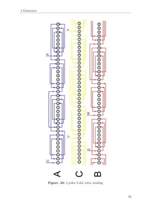 .1 Generator
Figure .33: 4 poles 3 slot rotor winding
79
 