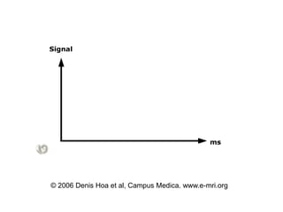 © 2006 Denis Hoa et al, Campus Medica. www.e-mri.org
 