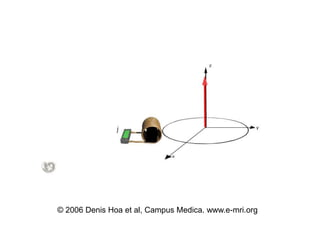 © 2006 Denis Hoa et al, Campus Medica. www.e-mri.org
 