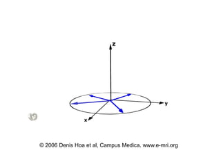 © 2006 Denis Hoa et al, Campus Medica. www.e-mri.org
 