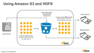 Using Amazon S3 and HDFS
Data Sources
Transient EMR cluster
for batch map/reduce jobs
for daily reports
Long running EMR cluster
holding data in HDFS for
Hive interactive queries
Weekly Report
Ad-hoc Query
Data aggregated
and stored in
Amazon S3
Amazon Confidential
 