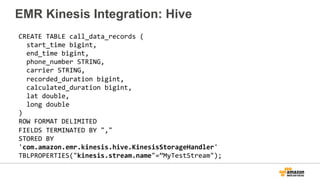 CREATE	
  TABLE	
  call_data_records	
  (	
  
	
  	
  start_time	
  bigint,	
  
	
  	
  end_time	
  bigint,	
  
	
  	
  phone_number	
  STRING,	
  
	
  	
  carrier	
  STRING,	
  
	
  	
  recorded_duration	
  bigint,	
  
	
  	
  calculated_duration	
  bigint,	
  
	
  	
  lat	
  double,	
  
	
  	
  long	
  double	
  
)	
  
ROW	
  FORMAT	
  DELIMITED	
  
FIELDS	
  TERMINATED	
  BY	
  ","	
  
STORED	
  BY	
  
'com.amazon.emr.kinesis.hive.KinesisStorageHandler'	
  
TBLPROPERTIES("kinesis.stream.name"=”MyTestStream");	
  
EMR Kinesis Integration: Hive
 