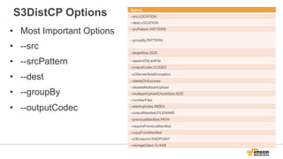 S3DistCP Options Option
--src,LOCATION
--dest,LOCATION
--srcPattern,PATTERN
--groupBy,PATTERN
--targetSize,SIZE
--appendToLastFile
--outputCodec,CODEC
--s3ServerSideEncryption
--deleteOnSuccess
--disableMultipartUpload
--multipartUploadChunkSize,SIZE
--numberFiles
--startingIndex,INDEX
--outputManifest,FILENAME
--previousManifest,PATH
--requirePreviousManifest
--copyFromManifest
--s3Endpoint ENDPOINT
--storageClass CLASS
•  Most Important Options
•  --src
•  --srcPattern
•  --dest
•  --groupBy
•  --outputCodec
 