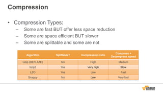 Compression
•  Compression Types:
–  Some are fast BUT offer less space reduction
–  Some are space efficient BUT slower
–  Some are splittable and some are not
Algorithm Splittable? Compression ratio
Compress +
Decompress speed
Gzip (DEFLATE) No High Medium
bzip2 Yes Very high Slow
LZO Yes Low Fast
Snappy No Low Very fast
 