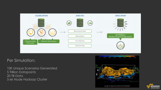 Per Simulation:
10K Unique Scenarios Generated
5 Trillion Datapoints
20 TB Data
5-6k Node Hadoop Cluster
 
