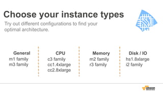 Choose your instance types
Try out different configurations to find your
optimal architecture.
CPU
c3 family
cc1.4xlarge
cc2.8xlarge
Memory
m2 family
r3 family
Disk / IO
hs1.8xlarge
i2 family
General
m1 family
m3 family
 