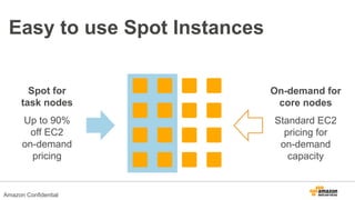 Easy to use Spot Instances
Spot for
task nodes
Up to 90%
off EC2
on-demand
pricing
On-demand for
core nodes
Standard EC2
pricing for
on-demand
capacity
Amazon Confidential
 