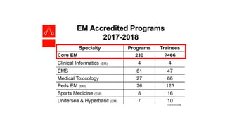 《急診住院醫師交流網》想法與理念 EMRN Framework | PPTX