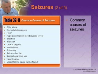 Seizures (2 of 5)
• Common
causes of
seizures
 