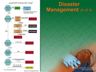 Disaster
Management (4 of 4)
Source: © Lou Romig, MD, 2002.
 