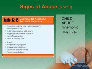 Signs of Abuse (5 of 10)
• CHILD
ABUSE
mnemonic
may help.
 