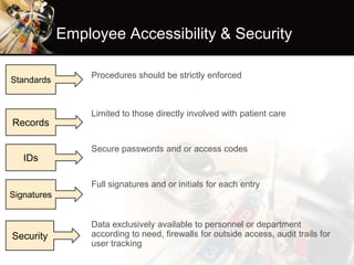 Emr policies and procedures ppt | PPT