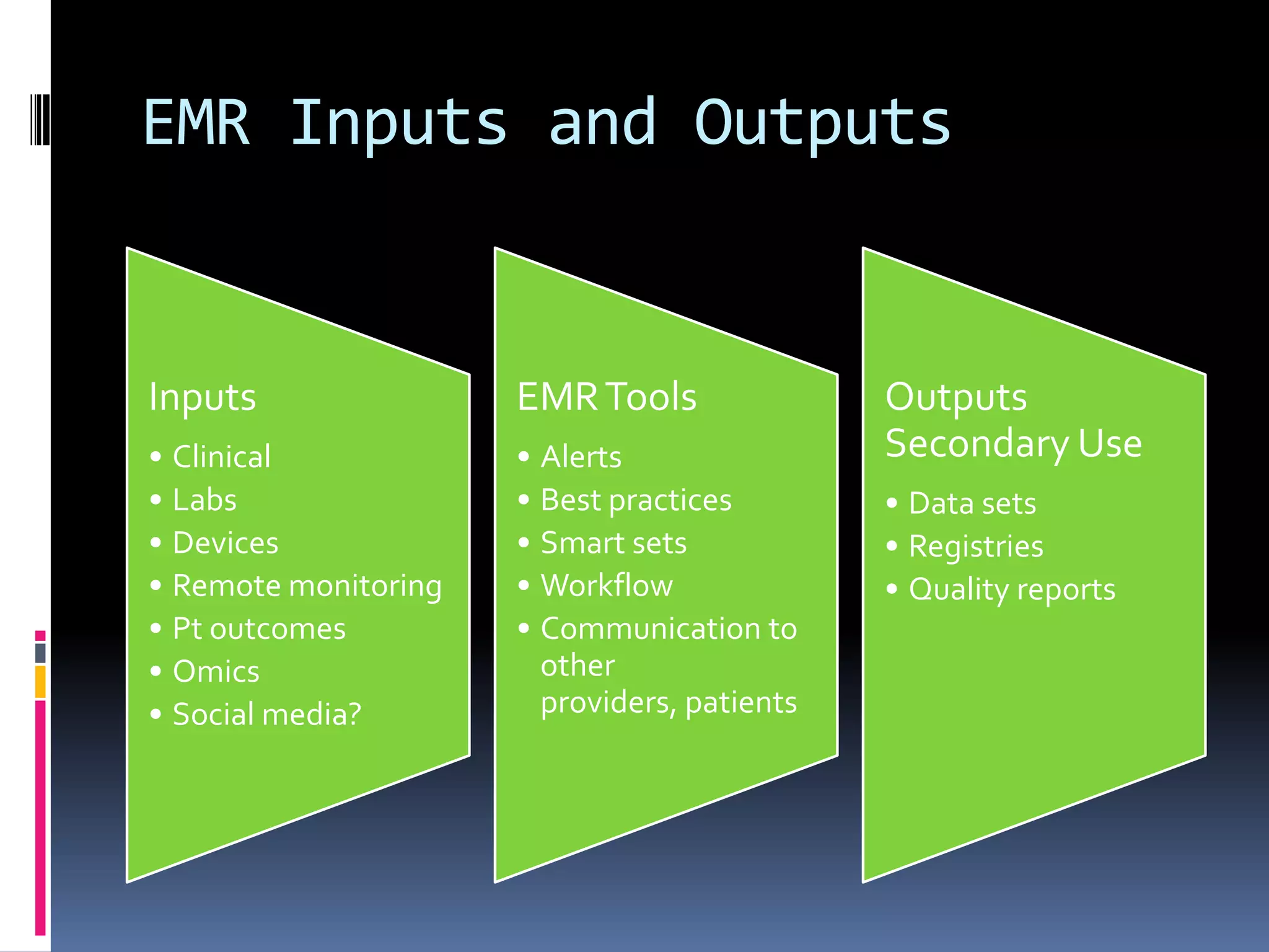 EMR Inputs and Outputs


Inputs                EMR Tools               Outputs
• Clinical            • Alerts                Secondary Use
• Labs                • Best practices        • Data sets
• Devices             • Smart sets            • Registries
• Remote monitoring   • Workflow              • Quality reports
• Pt outcomes         • Communication to
• Omics                 other
• Social media?         providers, patients
 
