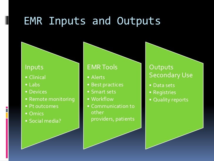 EMR Inputs and Outputs Inputs